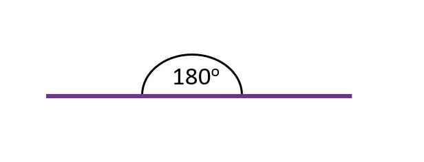  Gambar: Besar derajat garis lurus (setengah lingkaran)